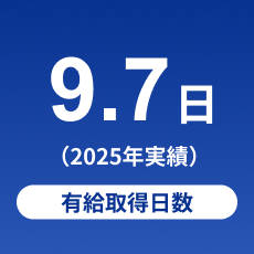 有給取得日数